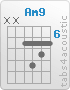 Chord Am9 (x,x,7,9,8,7)